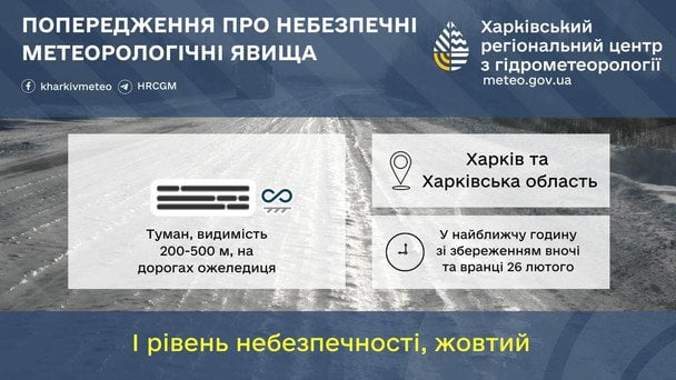 Попередження про небезпечні гідрологічні явища у Харкові 26 лютого
