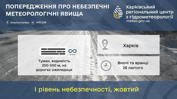 Попередження про небезпечні метеорологічні явища по місту Харкову 28 лютого / © Укргідрометцентр