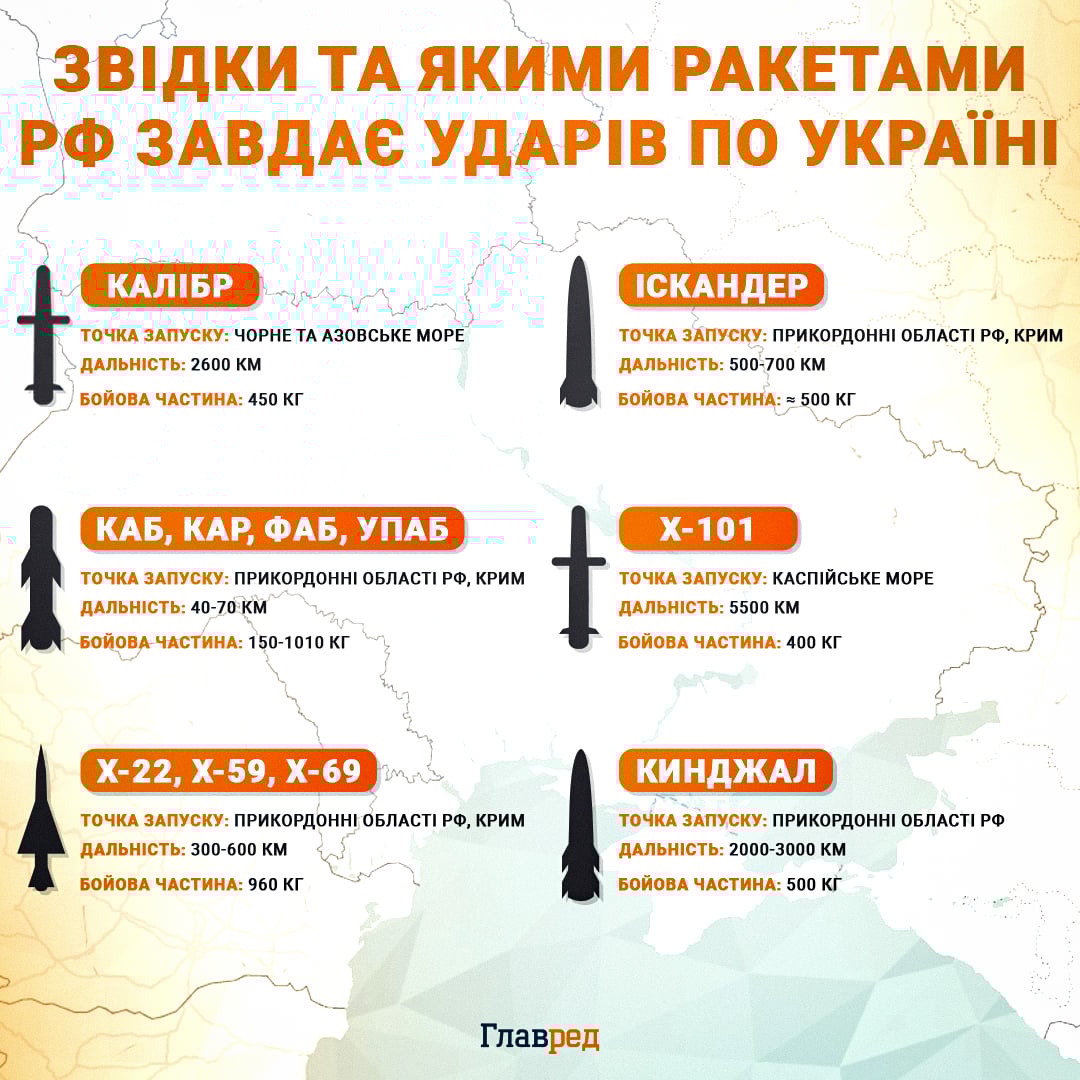 Росія визначила дату для масованого удару по Україні - що стане ціллю Росія визначила дату для масованого удару по Україні - що стане ціллю