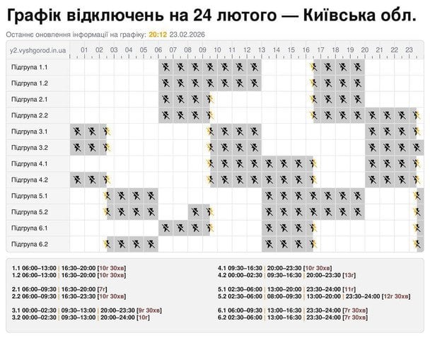 Графік відключення світла в Київській області / © ДТЕК