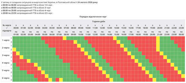Графік відключення світла в Полтавській області / © ДТЕК