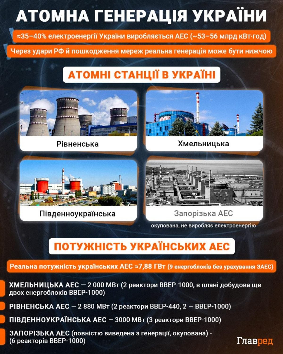 Коли скасують графіки відключень світла - названо