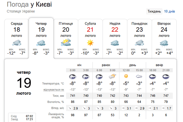 Погода у Києві 19 лютого / © скриншот