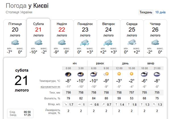 Погода у Києві 21 лютого / © скриншот