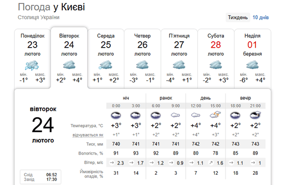 Погода у Києві 24 лютого