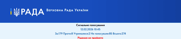 Голосування у парламенті 12 лютого 2026-го.