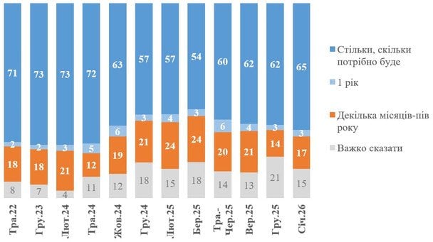 Опитування КМІС