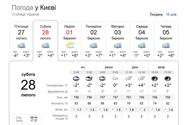 Погода у Києві 28 лютого / © скриншот
