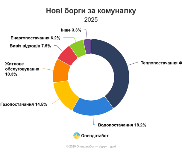 / © Опендатабот