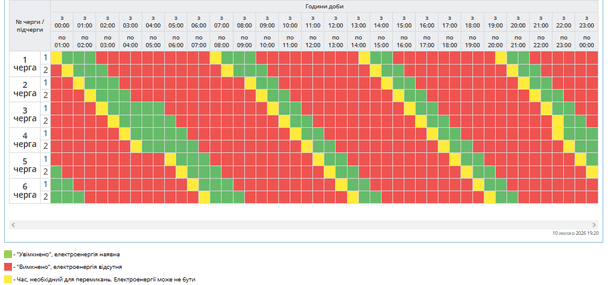 Графік відключення світла на Полтавщині 11 лютого