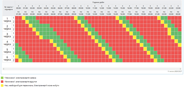 Графік відключення світла на Полтавщині 12 лютого