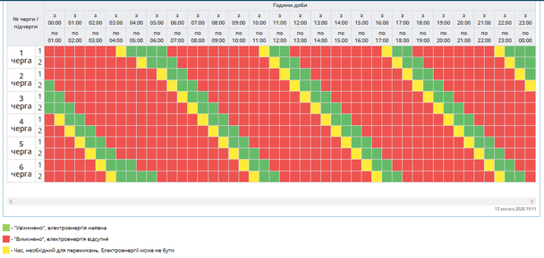 Графік відключення світла на Полтавщині 14 лютого