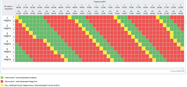 Графік відключення світла на Полтавщині 18 лютого