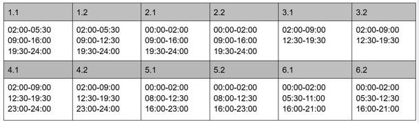 Графік відключення світла на Дніпропетровщині 19 лютого