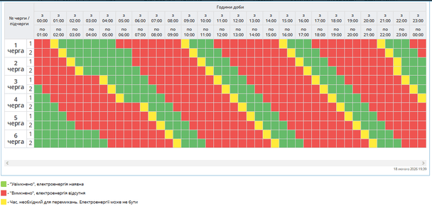 Графік відключення світла на Полтавщині 19 лютого