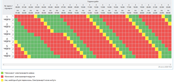 Графік відключення світла на Полтавщині 21 лютого