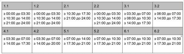 Графік відключення світла на Київщині 26 лютого