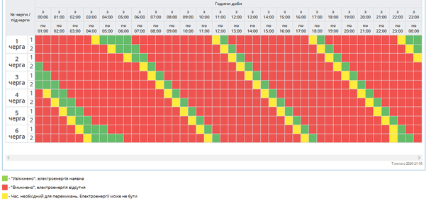 Графік відключення світла на Полтавщині 8 лютого