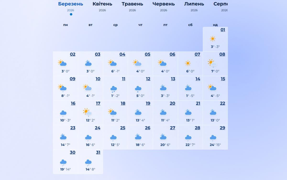 погода в березні 2026 погода в березні 2026
