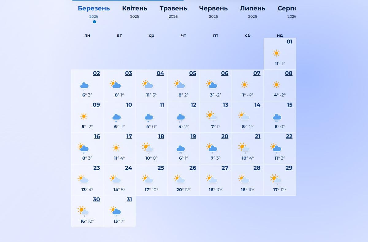 погода в березні 2026 погода в березні 2026