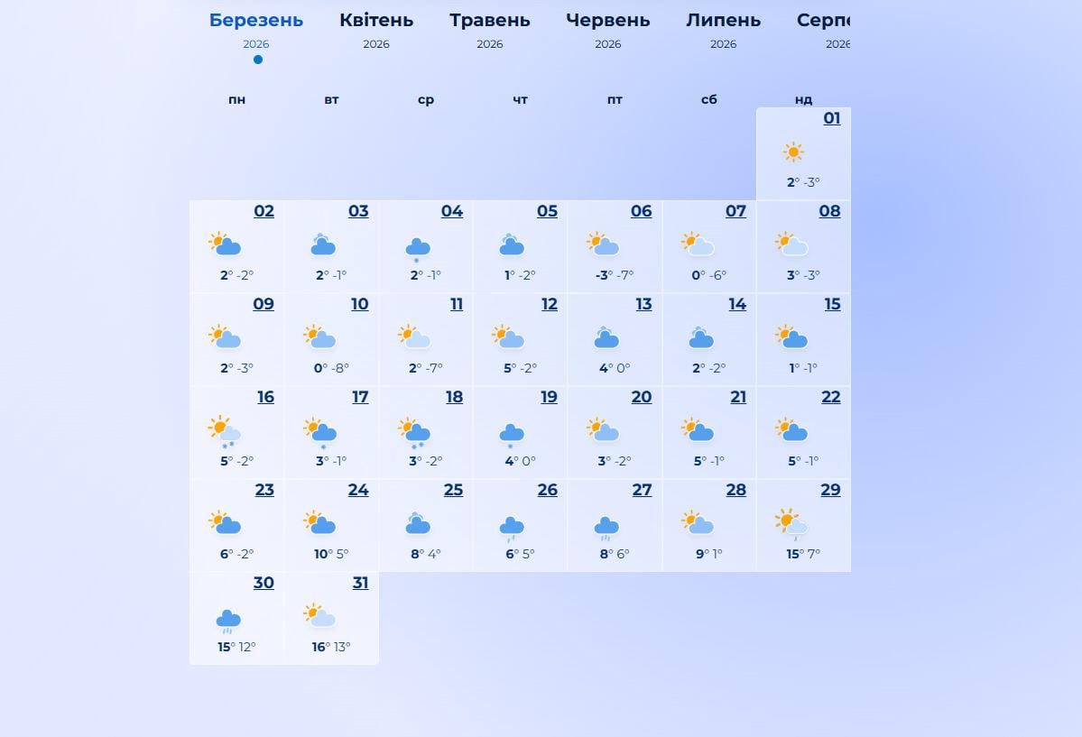погода в березні 2026 погода в березні 2026