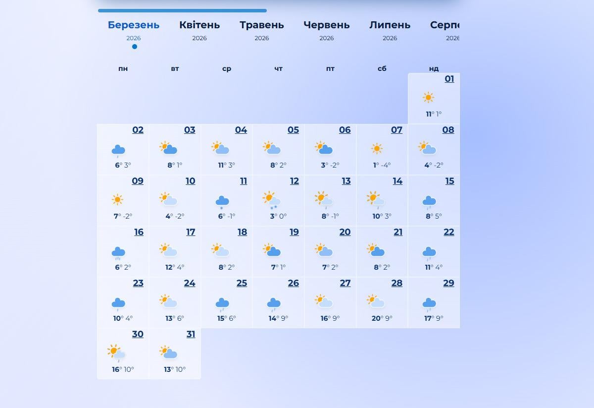 погода в березні 2026 погода в березні 2026