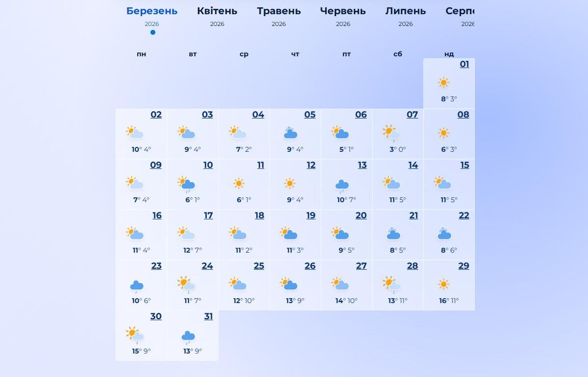 погода в березні 2026 погода в березні 2026