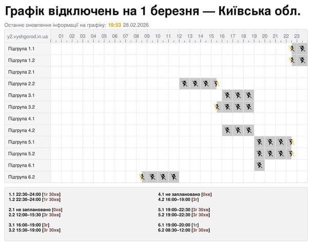 Графік відключення світла на Київщині 1 березня