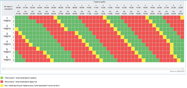 Графік відключення світла на Полтавщині 1 березня