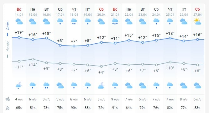 пoгoдa 15 aпpeля 