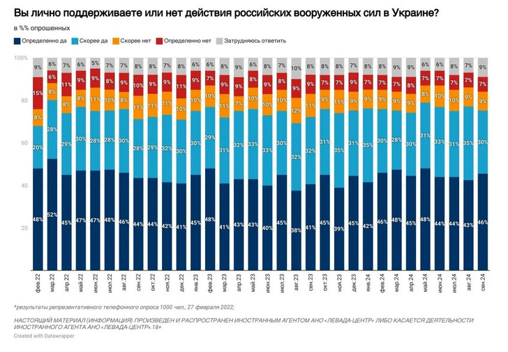 інфографіка