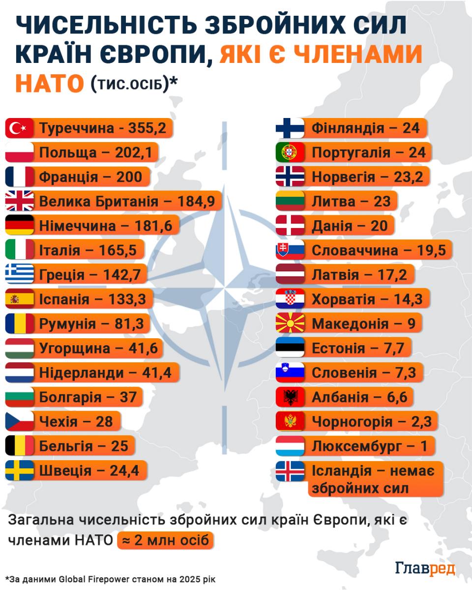 Багато країн готові відправити своїх миротворців в Україну - британська влада