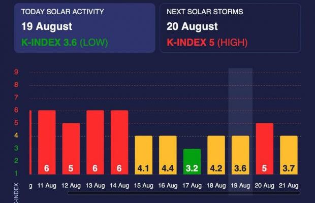 Бережіть голови! Землю накриє 5-бальна магнітна буря Бережіть голови! Землю накриє 5-бальна магнітна буря