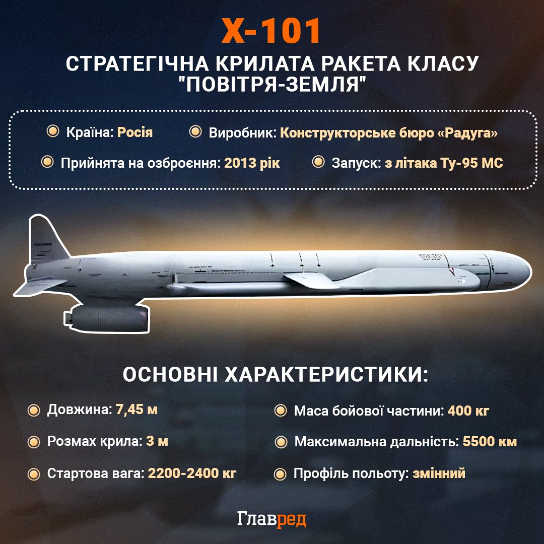 Москва буде у суцільній темряві: Зеленський потужно пригрозив Росії