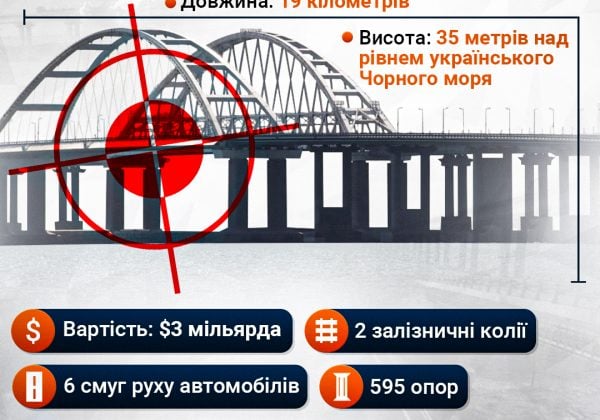 Ситуація близька до критичної: у Криму в прихильників Путіна почалася істерія