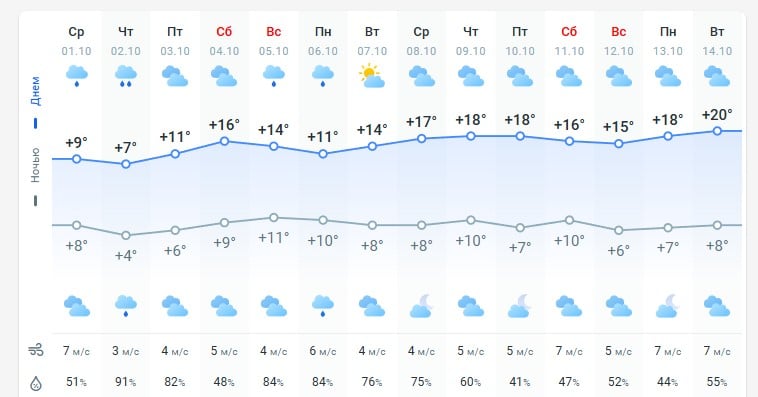 погода 2 октября 