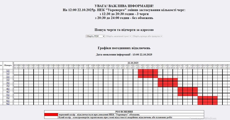 Графіки погодинних вікдлючень Житомир