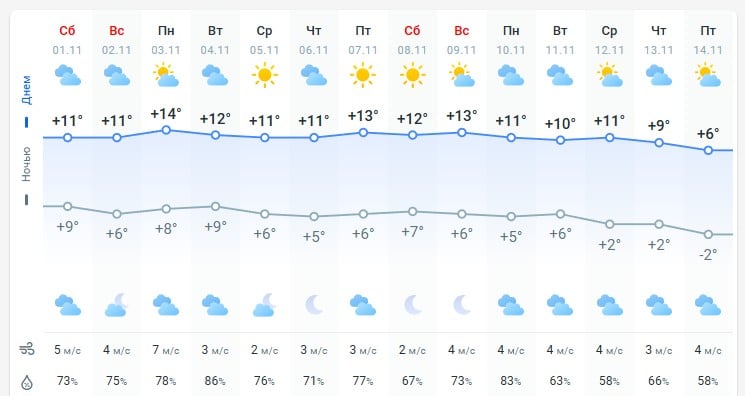 погода 2 ноября