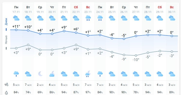 погода 18 ноября 