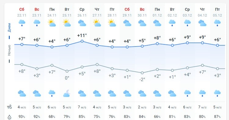 погода 23 ноября 