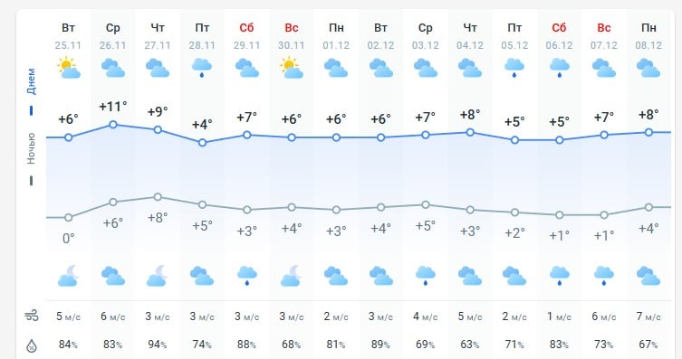 Погода в Україні різко зміниться: де вируватиме справжній шторм