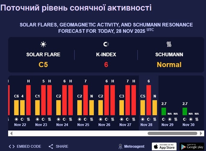 магнітна буря 