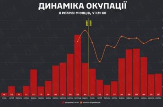 Не Покровськ: У DeepState назвали найбільш проблемні ділянки фронту