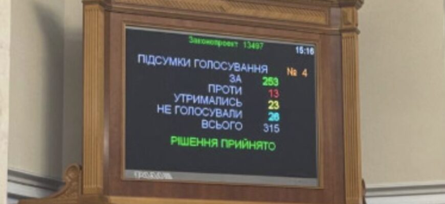 УВAГA‼️ Кaбмiн cкacyвaв oднy з вaжливиx пiльг для yкpaїнцiв…Подробиці…