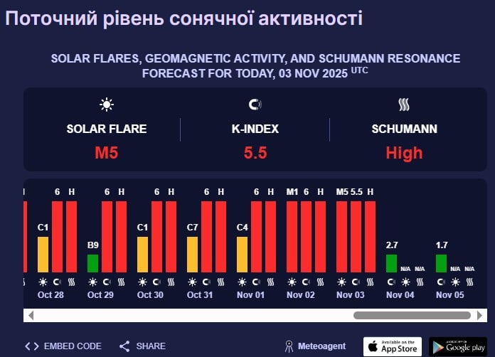 магнітна буря 