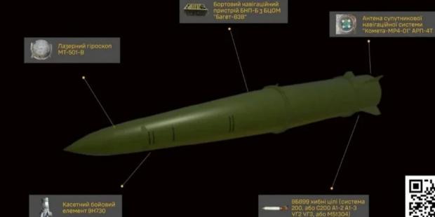 Українські розвідники назвали виробників компонентів балістичної ракети Іскандер, які досі не під санкціями