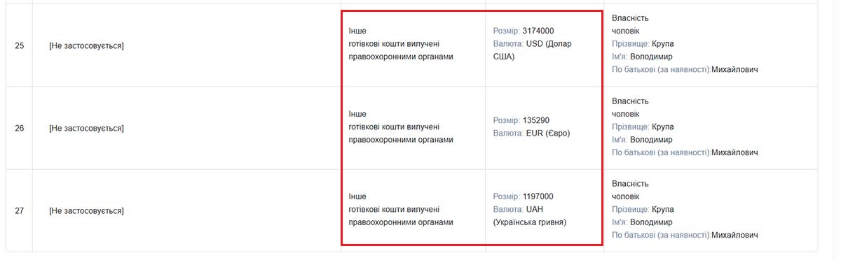 Ексголова МСЕК Крупа після виходу з СІЗО задекларувала новий Porsche і купу готівки фото 3