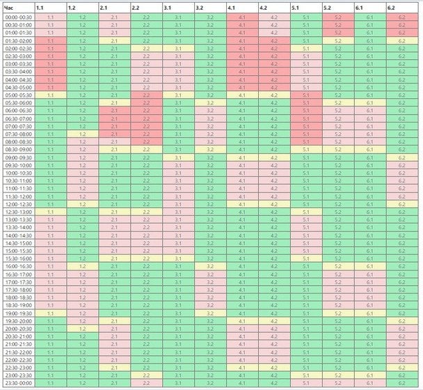 Графік відключення світла на Миколаївщині 27 лютого