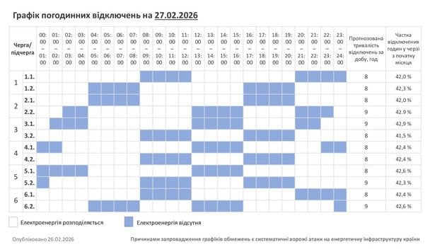Графік відключення світла на Хмельниччині 27 лютого