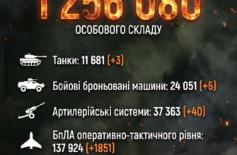 📉 «Більше мільйона в землю, тисячі — в попіл»: 🔥 Генштаб оприлюднив приголомшливі втрати РФ на 18 лютого — дрони ЗСУ творять історію 💀